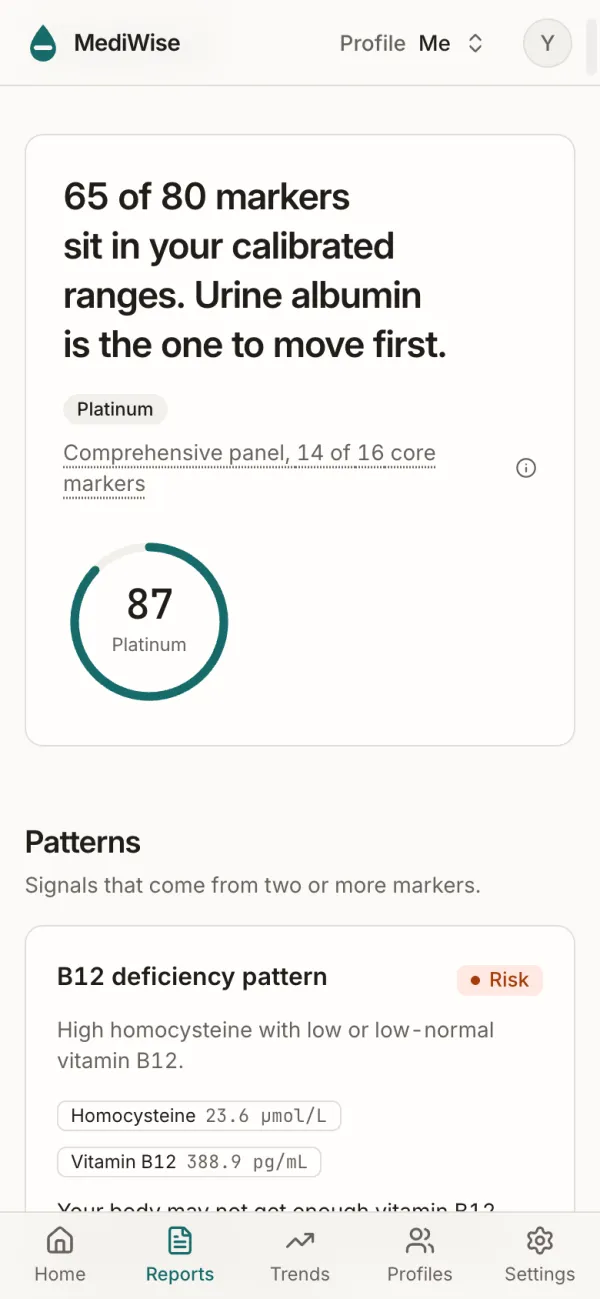 A MediWise report: 65 of 80 markers sit in the calibrated ranges, score 87, and a B12 deficiency pattern.